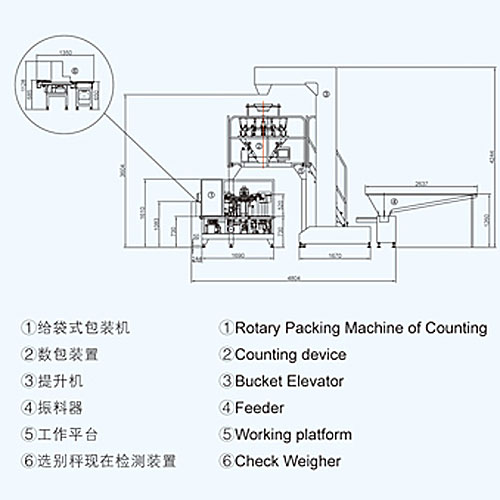 給袋式顆粒包裝機設計圖